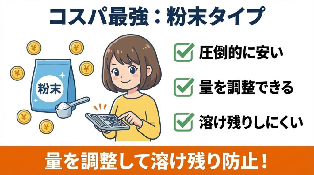 コスパと溶け残り対策ならフィニッシュ（粉末）