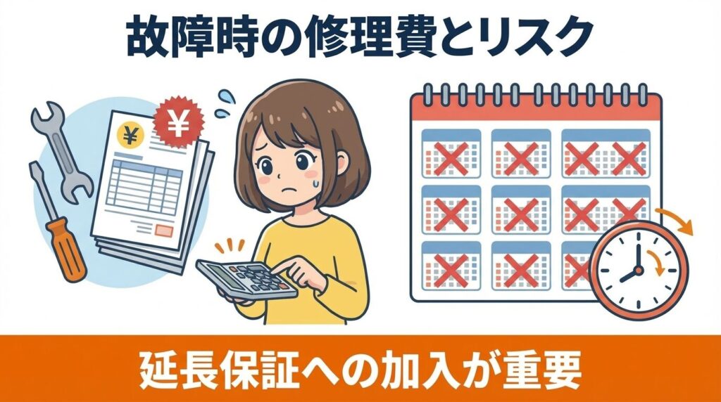 理由4：故障時の修理費と部品待ち時間