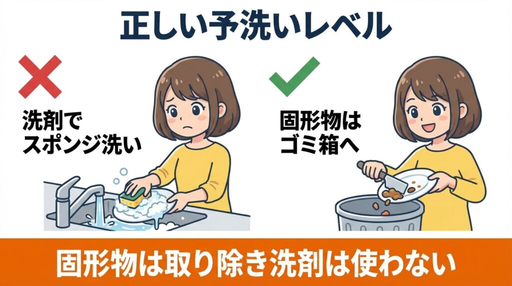 15年使うための正しい予洗いレベル