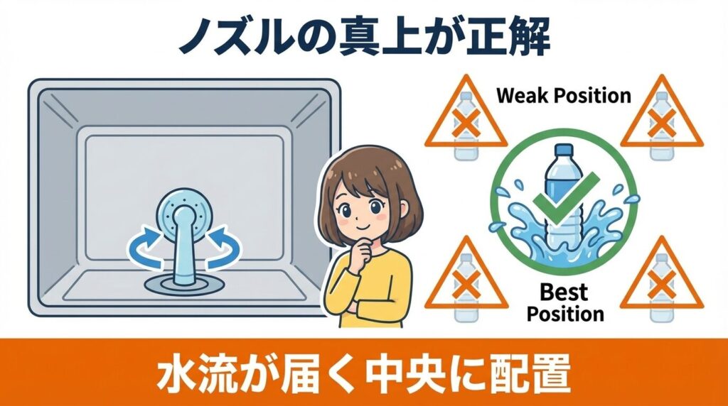 洗浄ノズルの死角をなくす位置選び