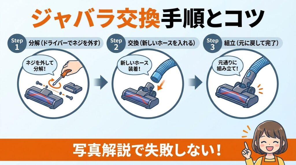 ダイソン掃除機のジャバラ交換手順と失敗しないコツ