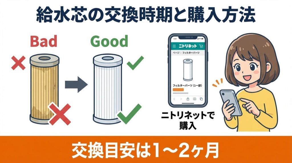 給水芯の交換時期とニトリでの購入方法