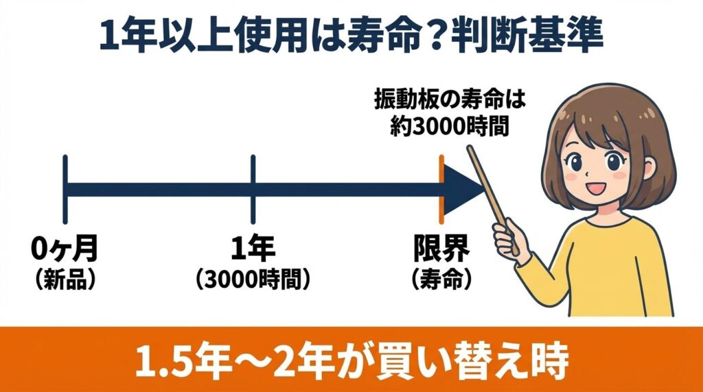 1年以上使用なら寿命？故障の判断基準