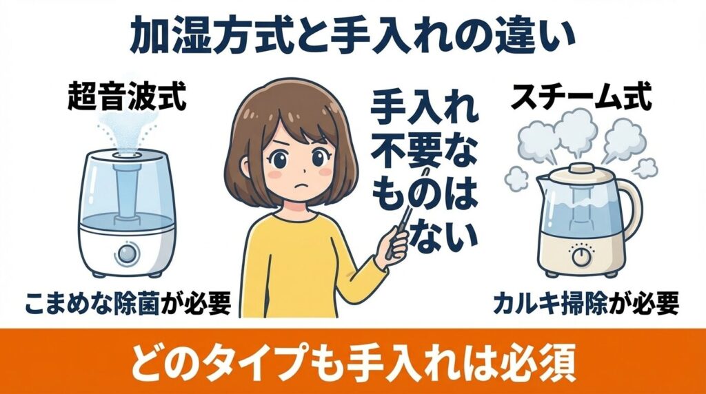 手入れ不要?スチーム式など方式の違い