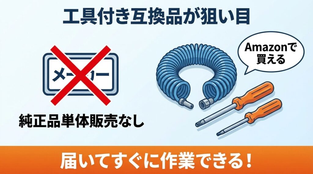 純正品はない？Amazonなどで買える「工具付き互換品」が狙い目