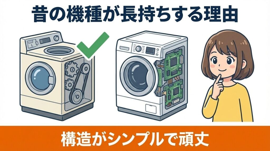 昔の洗濯機が20年長持ちした構造的理由