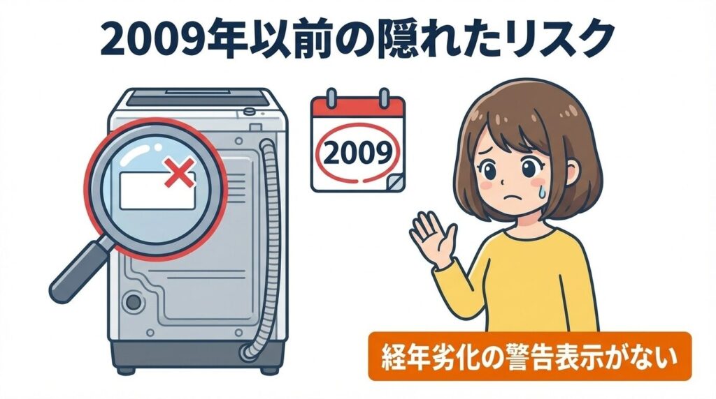 2009年以前の製品にある隠れたリスク