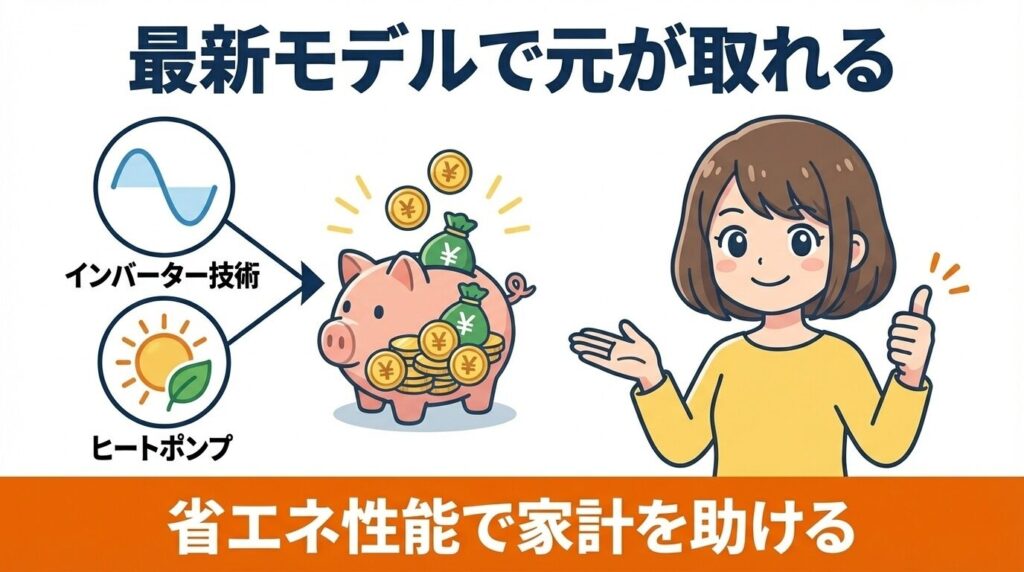 節約効果で元が取れる最新モデル
