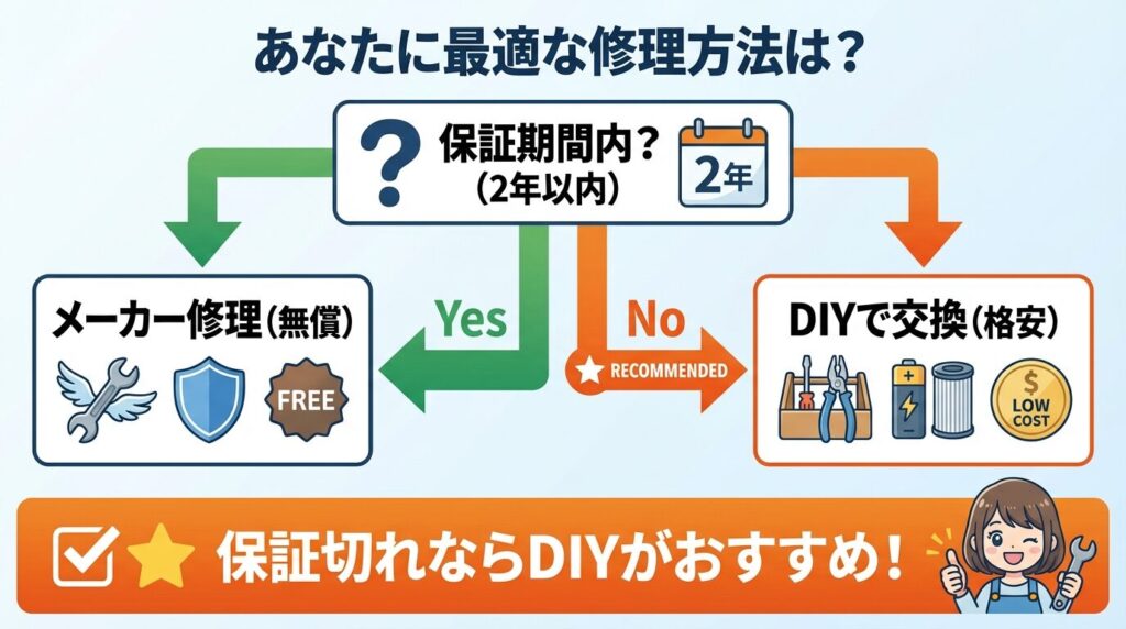 修理・買い替え・DIYの比較！保証切れなら自分で交換がおすすめ