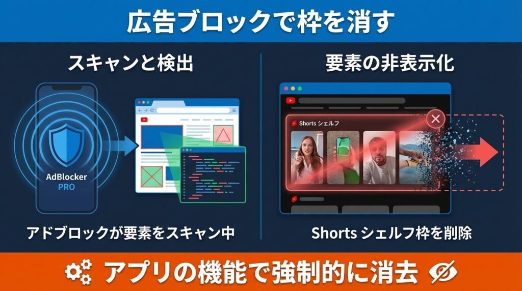 広告ブロックアプリの要素非表示機能で消す裏技