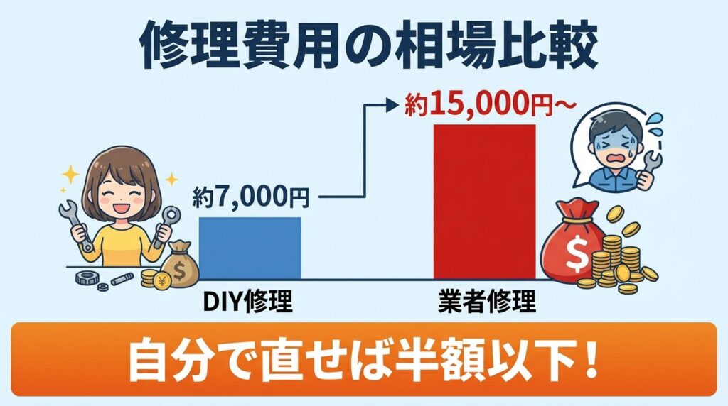 修理費用の相場比較：部品代vs業者工賃