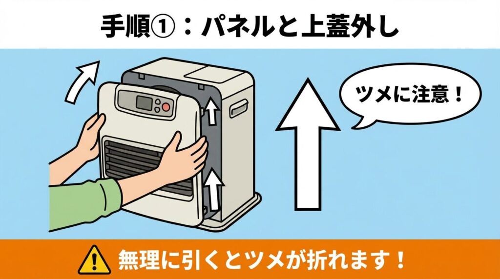 手順①：前面パネルと上蓋の取り外し方