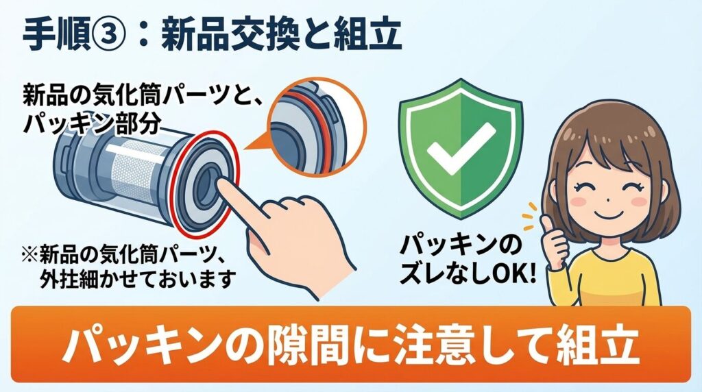 手順③：新品への交換と逆手順での組立