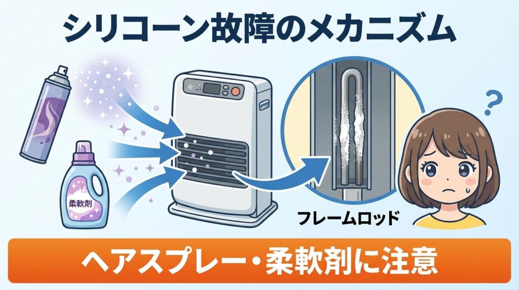 シリコーン配合製品の使用環境を見直す