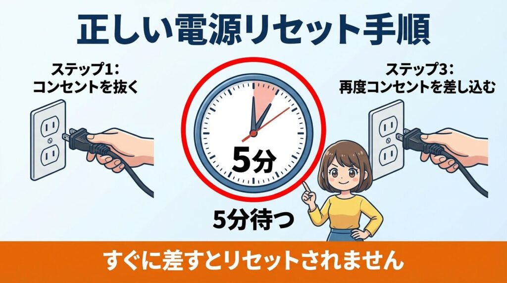 エラーを解除する電源リセットの正しい手順