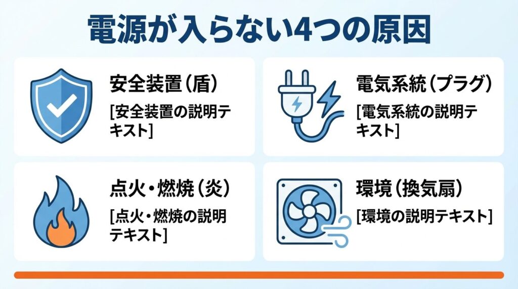 原因一覧：電源が入らない・点火しない主な理由