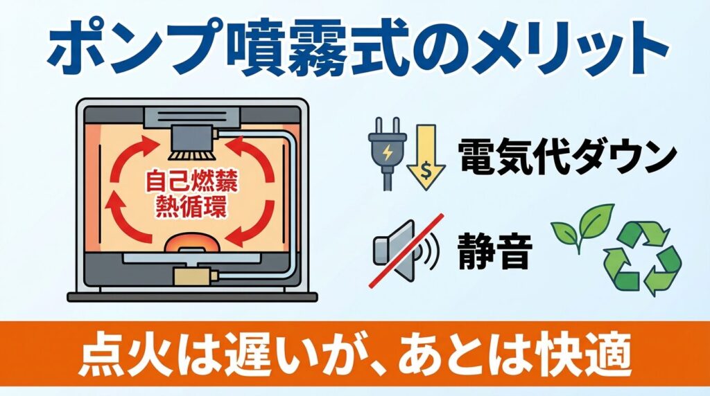 「ポンプ噴霧式」のメリットとは？点火速度よりも重視すべき価値