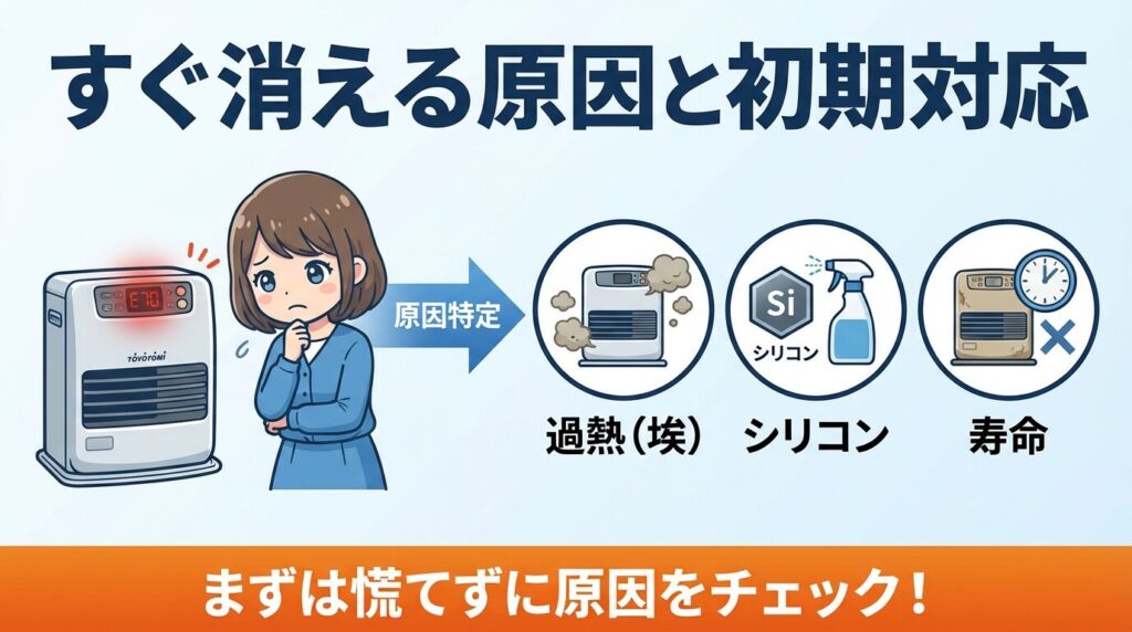 トヨトミファンヒーターがすぐ消える原因と初期対応
