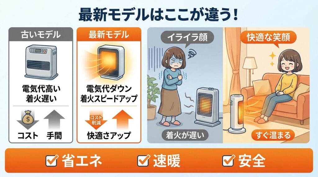 最新モデルへの買い替えで電気代と手間を削減