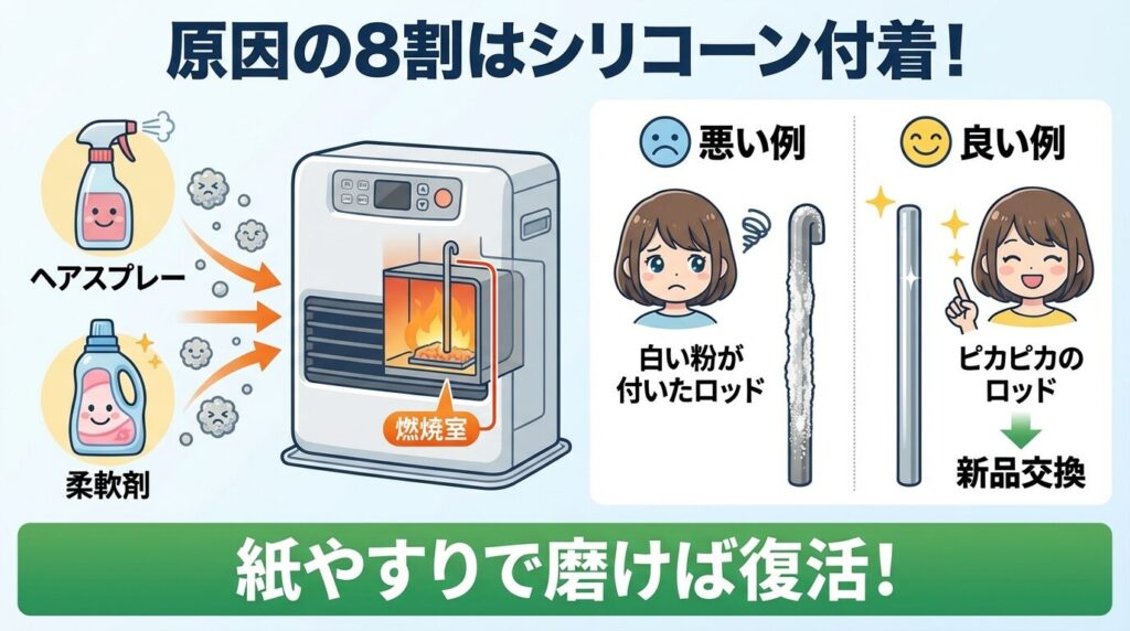 点火不良の原因とシリコーン付着の対処法