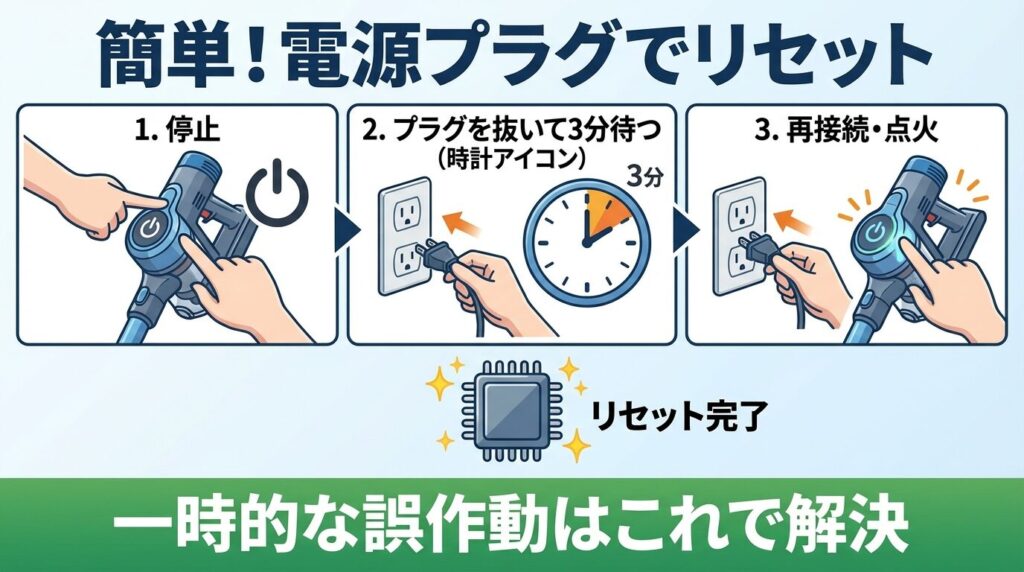 リセット方法と電源プラグの抜き差し効果