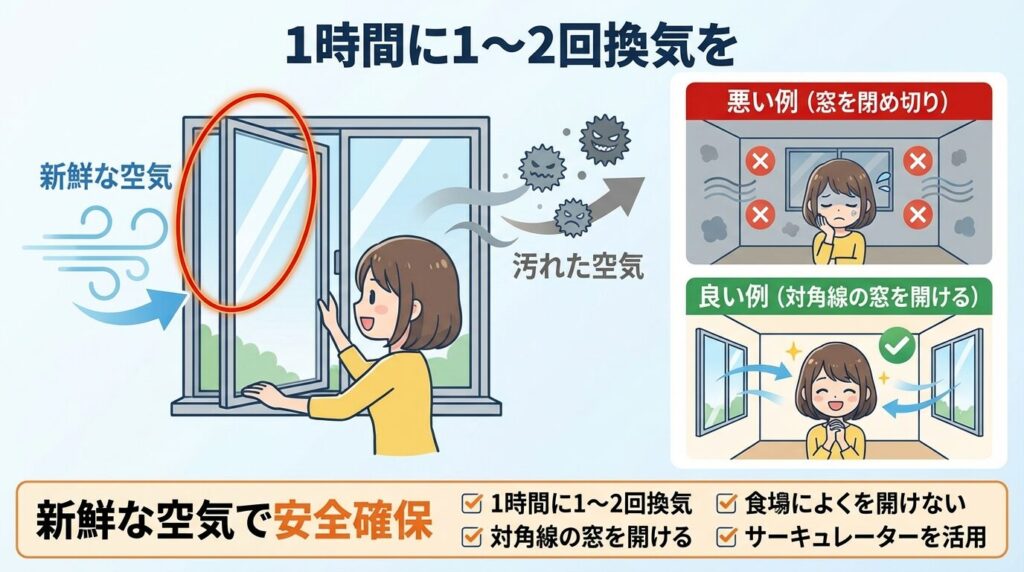 換気のルール：1時間に1〜2回が目安