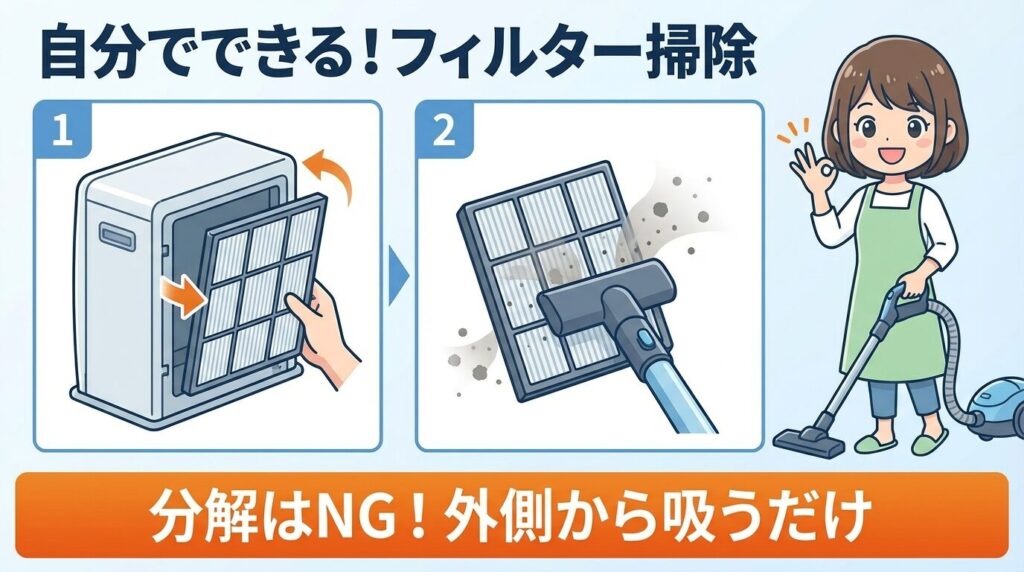 自分でできるフィルター掃除と応急処置の手順