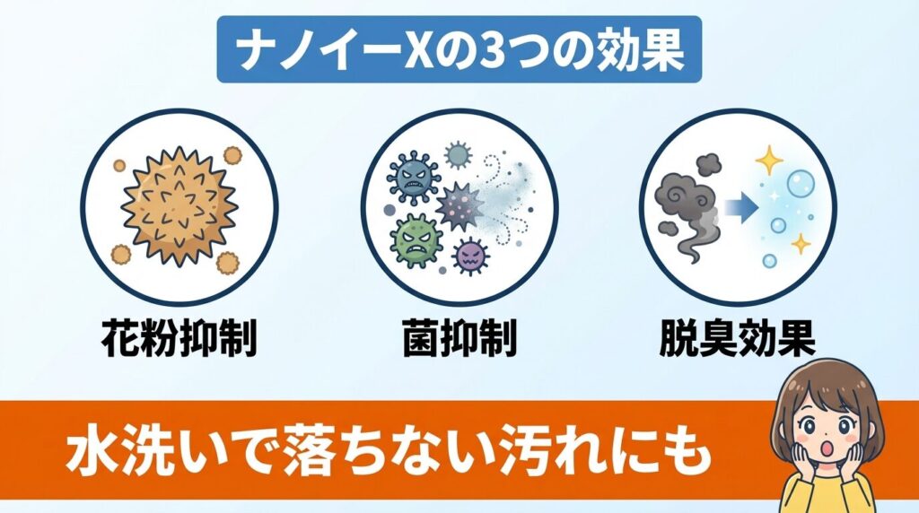 ナノイーXの効果とは？花粉・除菌・消臭の真実