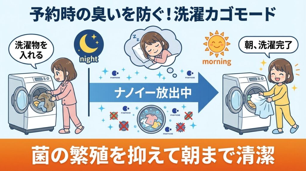 実は最重要機能？「洗濯カゴモード」で予約時の臭い対策