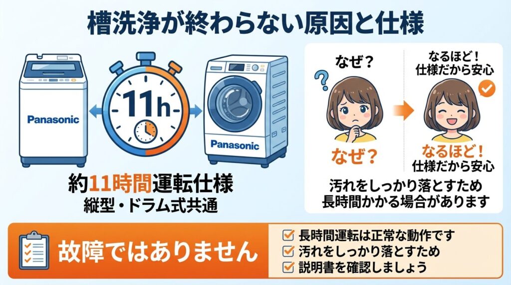 パナソニック洗濯機の槽洗浄が終わらない原因と11時間の仕様