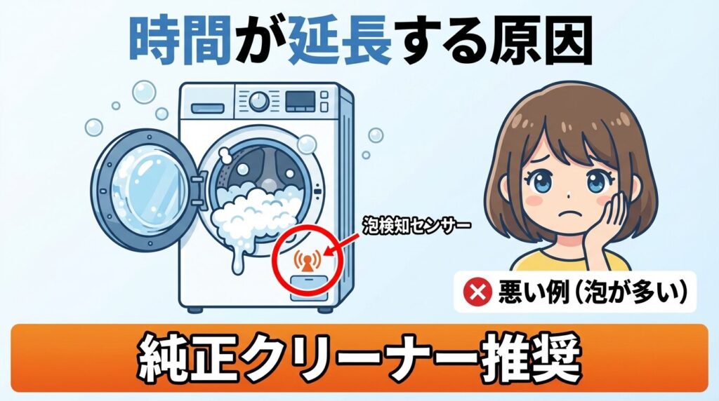 乾燥機能付きドラム式で時間が延長するケース