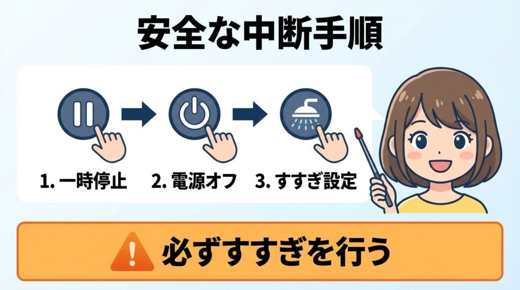 今すぐ洗濯したい時に運転を強制終了・中断する手順