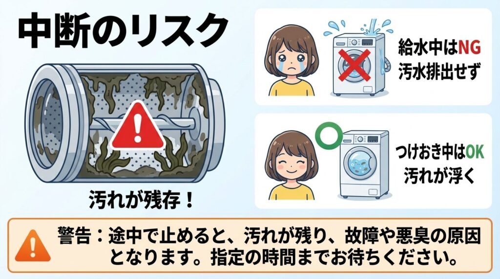 途中で止めるリスクと中断すべきでないタイミング