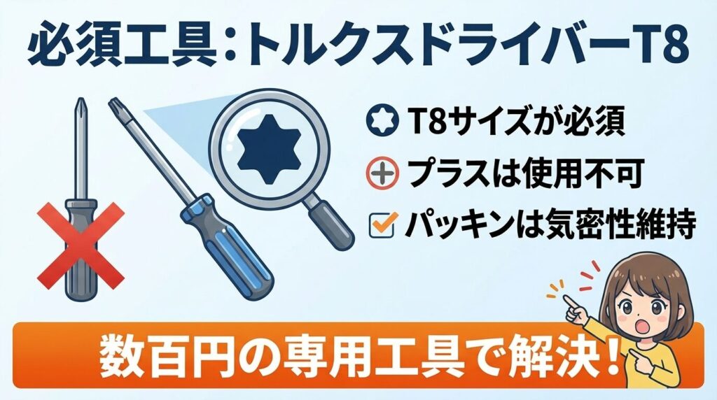 【結論】付け方にはトルクスドライバーT8が必須！外れた原因と固定シーリングの役割