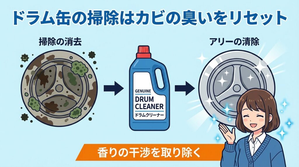 槽洗浄コースと純正クリーナーで「カビ臭」をリセット