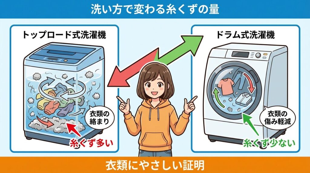 縦型vsドラム式：たたき洗いは糸くずが出にくい