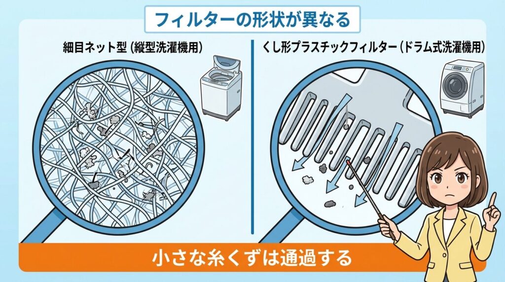 排水フィルターの構造：小さなゴミは排水と一緒に流れる