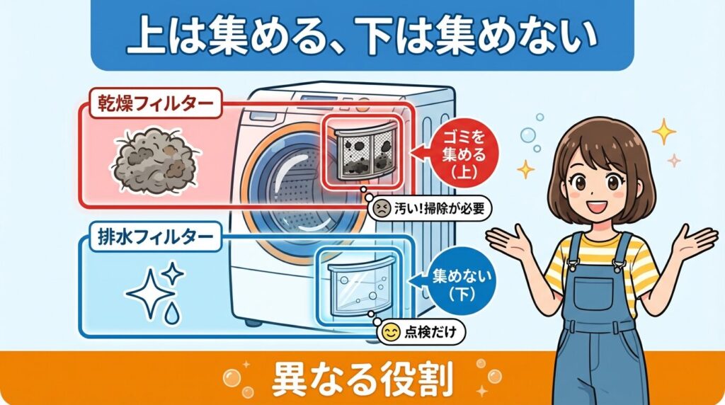 乾燥フィルターと排水フィルターの役割の違いを整理