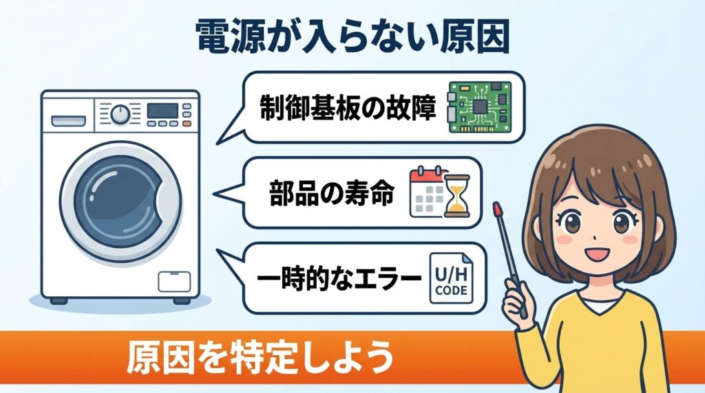 パナソニック洗濯機の電源が入らない原因と修理