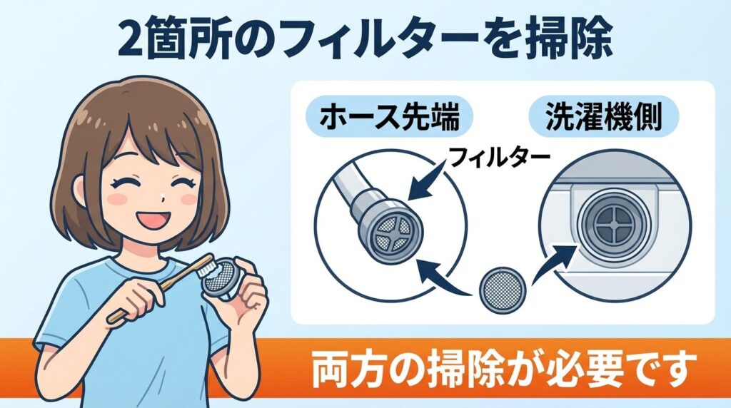 フィルター二箇所の目詰まりを掃除する