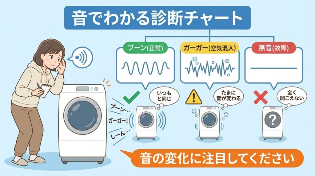 異音や挙動でわかるトラブル診断チャート
