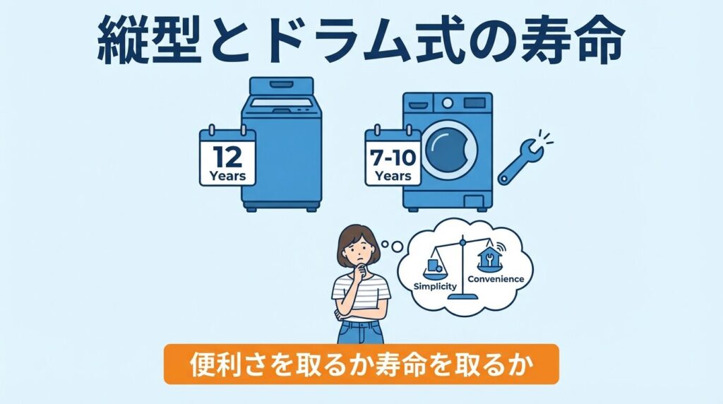 縦型とドラム式で異なる寿命と故障傾向