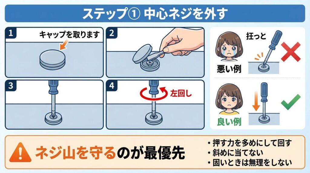 ステップ①:中心のネジを緩めて外す