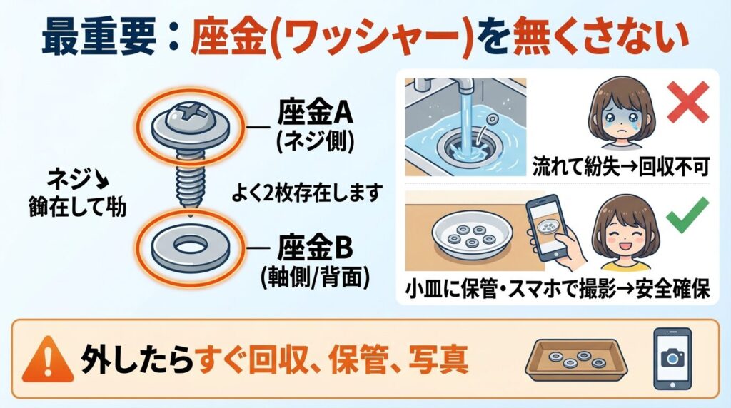 【最重要】座金(ワッシャー)の紛失に注意
