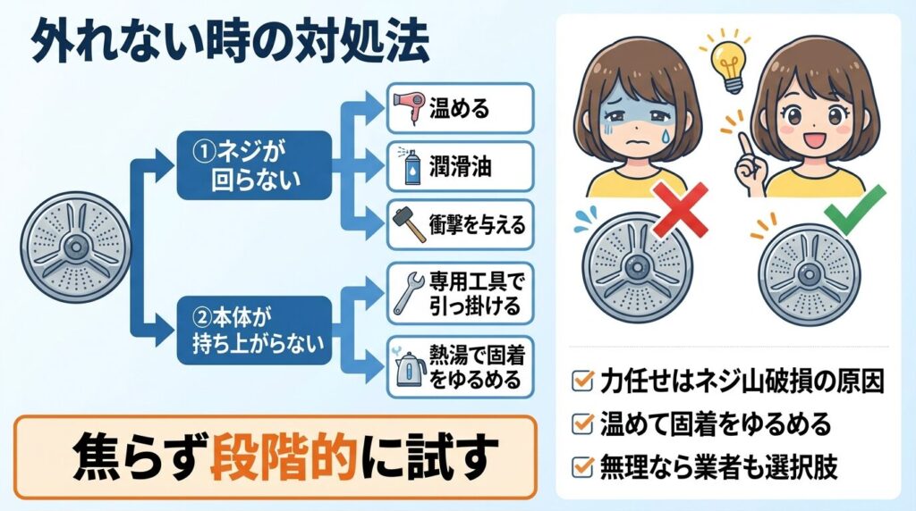 【パナソニック洗濯機のパルセーター外し方】外れない時の対処法