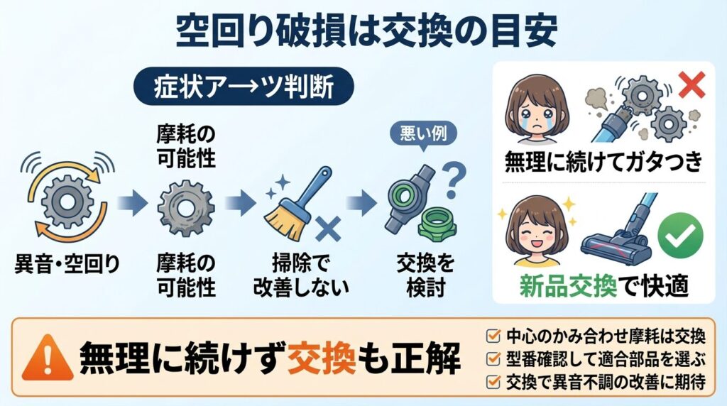 破損や空回りしているなら新品へ交換