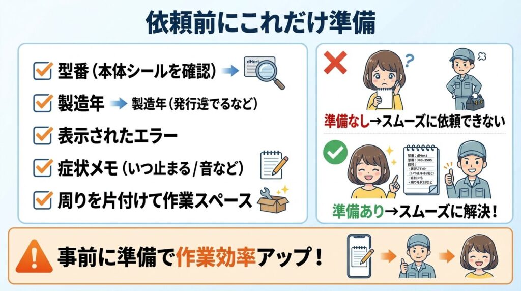 業者に依頼する前に準備すべきリスト