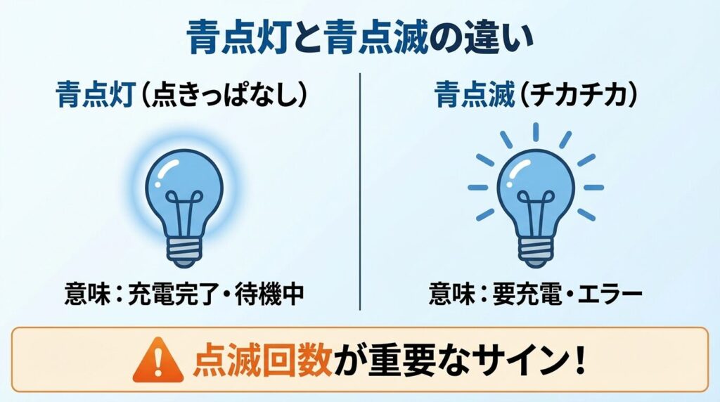 青点灯と点滅の違いとは？ランプの状態ですぐ分かる原因一覧