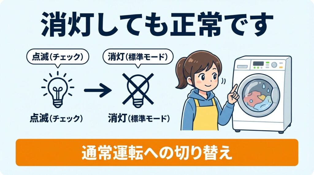 ランプが消灯するのは正常な動作か