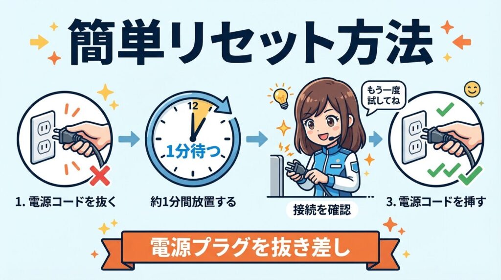 故障を疑う前に試したいリセット方法